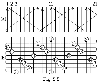 Fig2_2