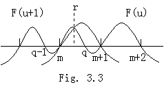 Fig3_3