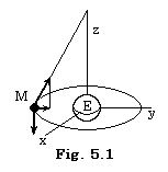 Fig5_1