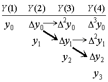 Fig3_2