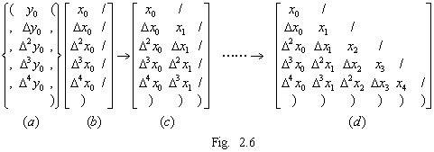 Fig2_6