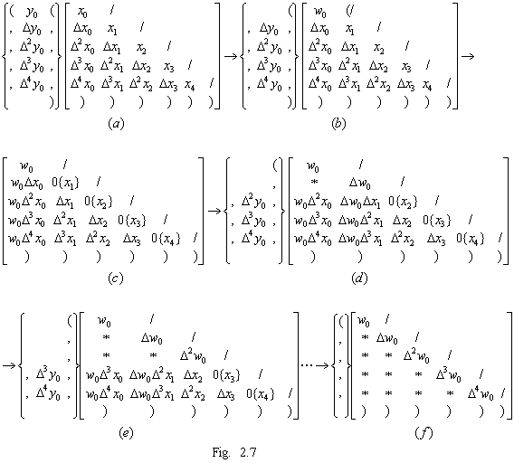 Fig2_7