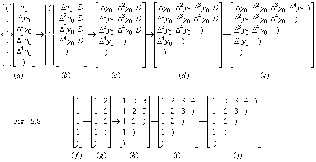 Fig2_8