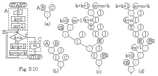 Fig3_10