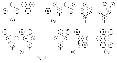 Fig3_4