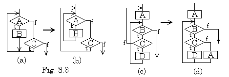 Fig3_8