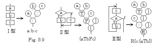 Fig3_9